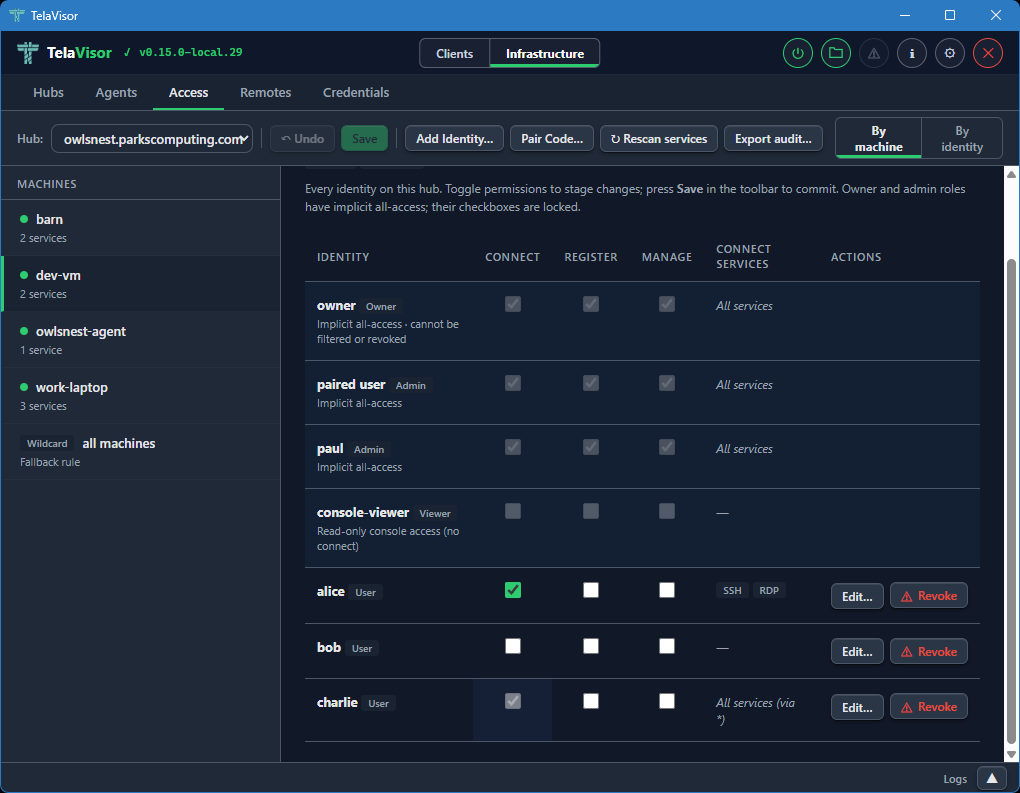 Wildcard ACL inheritance shown in the matrix